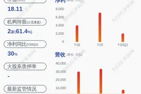 减持！美思德：董监高减持计划届满图片