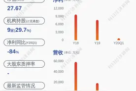 积极推进！*ST经开：重大资产重组进展，已累计解除质押担保7.3亿元图片