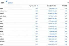 还在看交易量选交易所？这个指标才能反映交易所的真正实力图片