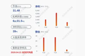 成都路桥：拟中标4.64亿工程建设项目图片