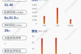成都路桥：拟中标4.64亿工程建设项目图片