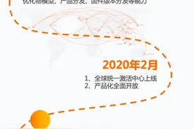 阿里云：物联网平台实现全球设备分发图片