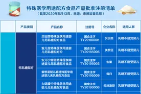 一图看清48个注册特医食品，不同年龄孩子适用不同产品图片