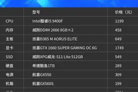 酷睿i5 9400F+GTX1660S 经典甜点级游戏配置助你战个痛快图片