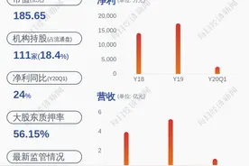 景嘉微：实际控制人喻丽丽197万股解除质押图片