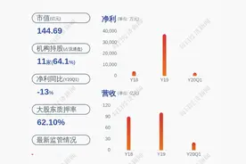 神州信息：公司控股股东部分股份解除质押图片