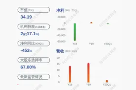 减持！鼎汉技术：股东阮寿国减持公司股份不超过3352万图片
