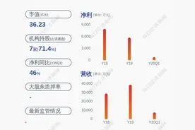 注意！光库科技：控股股东、持股5%以上股东减持计划完成图片