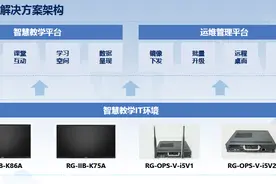 锐捷推出云大屏与智慧黑板解决方案图片