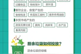 科普 | 你对“厨余垃圾”是不是有什么误会？图片