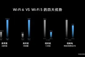 荣耀首款Wi-Fi 6+智能路由重磅发布，219元全面升级连接力图片