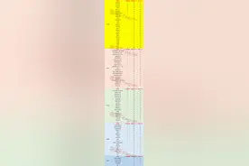 5.11-5.17云浮网签报告出炉！云浮楼市全线回暖！1800亩文旅大城全城热棒，本周劲销115套图片