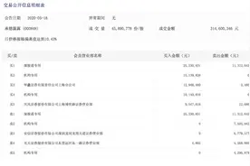 南北露露分家案悬而未决，承德露露宣布回购股份，股价涨停图片