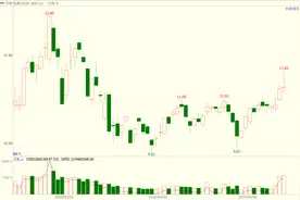 追涨需理性，低吸要耐心，本周我跟踪这几只标的的低吸机会——5月19日威科夫量价解密交易日志图片