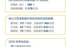 图解 | 重庆如何打造两江四岸核心区？看图秒懂图片