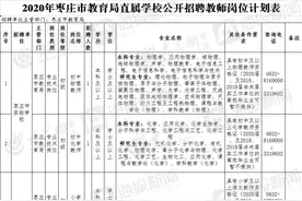 枣庄招聘教师846人！5月22日开始报名！（附岗位表）图片