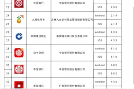 快看｜首批移动金融APP软件拟备案名单公示，BATJ旗下金融应用均在列图片
