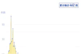 中央空调“惹祸”，工行总行大楼33人集中发热！官方通报详情图片