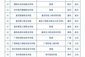 重庆新增三所高职学校图片