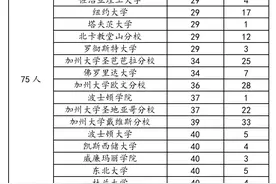 取消英语加试！中考英语95分就能报南外国际班图片