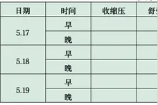心内科医生教你制作“血压晴雨表”图片