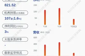 浙商银行：高级管理人员自愿增持进展，增持金额未达到区间下限的50%图片