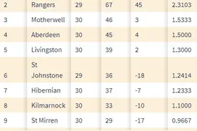 苏超宣布提前结束赛季 凯尔特人拿下联赛9连冠图片