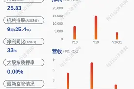 减持！双一科技：公司财务总监计划减持不超过17万股股份图片
