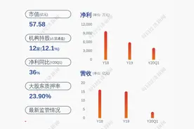 尚荣医疗：公司控股股东、实际控制人3140万股公司股份解除质押图片