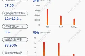 尚荣医疗：公司控股股东、实际控制人3140万股公司股份解除质押图片