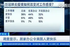 你愿意在家办公吗？美国调查显示：居家工作职场开心指数上升图片