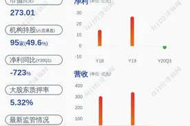 冀东水泥：控股股东原2150万股股份质押解除图片