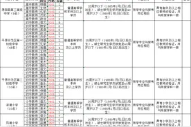 最新！事业编！新乡这个区公开招聘教师165人图片