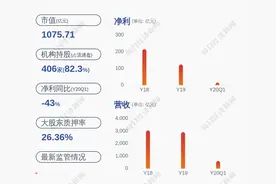 宝钢股份：公司董事、副总经理辞职图片
