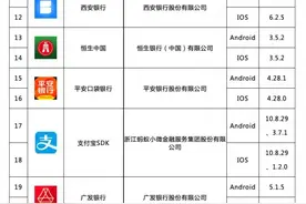 互金协会披露首批移动金融App拟备案名单，微信、支付宝等在列（附全名单）图片