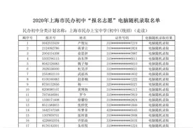 闵行区民办中小学摇号录取结果官宣啦！快来看你家娃摇中没有？图片