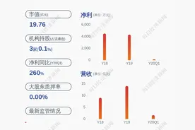 减持！贝肯能源：公司监事会主席计划减持不超过100万股公司股份图片