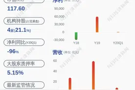 注意！易成新能连续三日股价异常波动图片