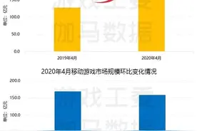 腾讯80款游戏将落实防沉迷新规，微信充值超400元要人脸识别图片