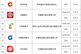 中国互金协会公布首批移动金融APP拟备案名单图片