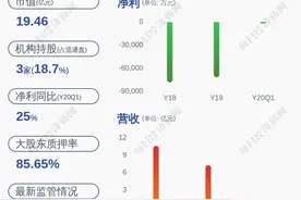 利好！融捷健康：公司控股股东增持公司股份804.05万股图片