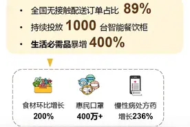 美团配送：新目标是服务10亿用户，生鲜会成为下一个爆发点图片