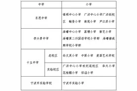 买学区房必备！最新的海曙、江北、鄞州公办小学、初中学区范围，全了图片