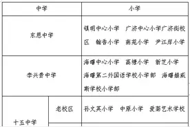买学区房必备！最新的海曙、江北、鄞州公办小学、初中学区范围，全了图片
