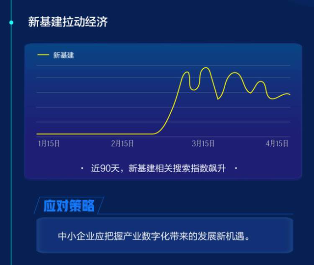 �Ӱٶ���ݴ����ݱ��濴��ҵӪ��������֮����δ�á��°볡����