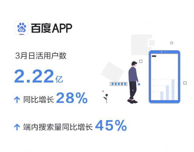 �Ӱٶ���ݴ����ݱ��濴��ҵӪ��������֮����δ�á��°볡����