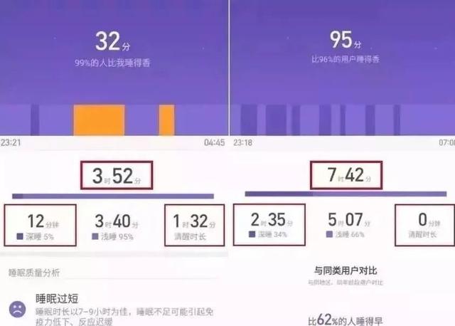 你有多久，没有好好睡个觉了？