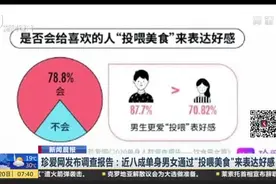 珍爱网发布调查报告：近八成单身男女通过“投喂美食”来表达好感视频封面