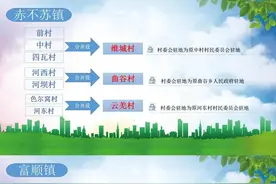 茂县村级建制调整改革落地，153个村（社区）调整为108个！图片