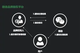 微信与国际商标协会合力打击侵权造假 呼吁更多品牌权利人加入图片